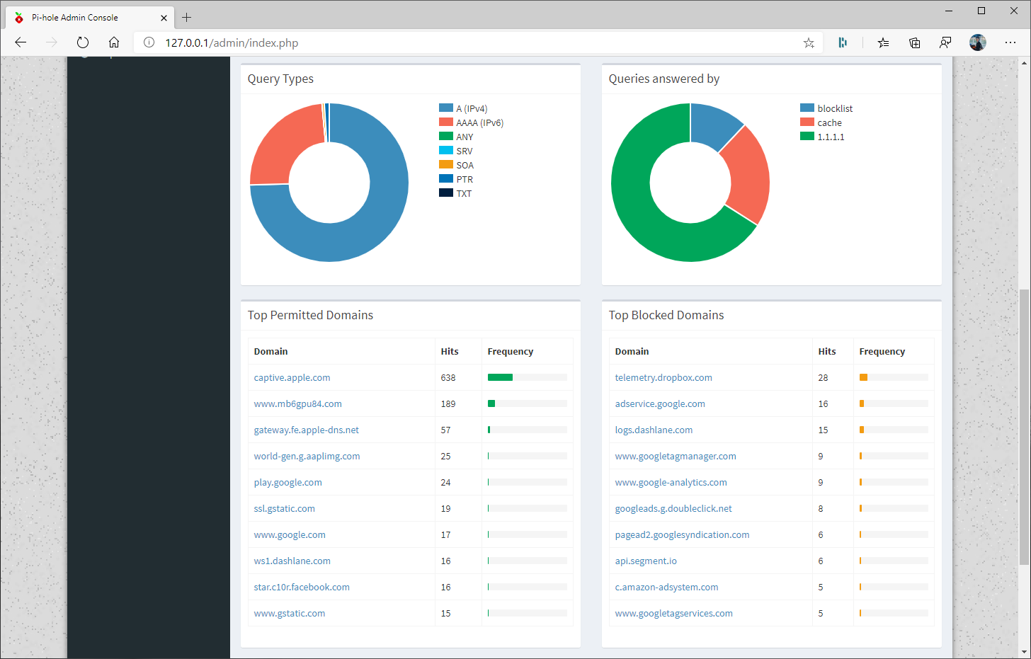 Pi-hole Admin console traffic statistics